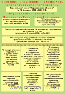 C31 Стенд "Основные нормативные правовые акты в области гражданской обороны" 1100*700