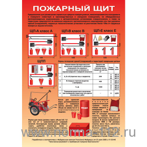 Пожарный щит.  А4 1л. Самоклеющийся плакат