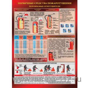 Первичные средства пожаротушения. Порошковый огнетушитель. А2  ламинированный плакат